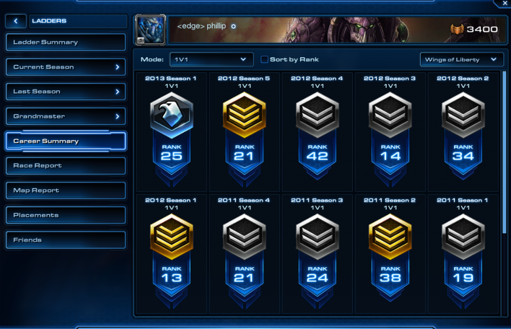 starcraft 2 ranks